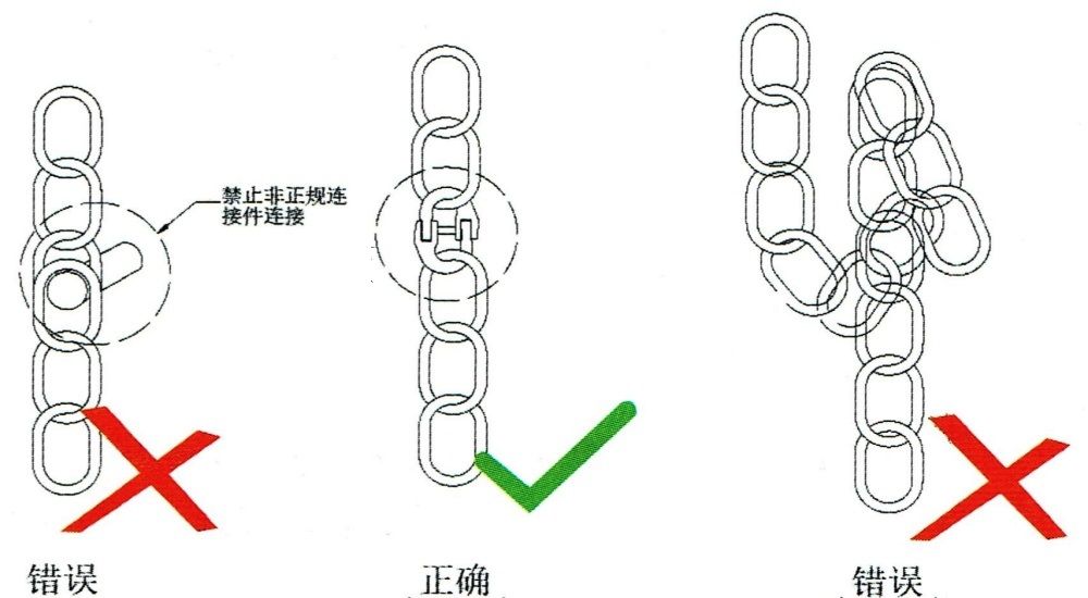 鏈條吊具使用說明及注意事項圖示.jpg