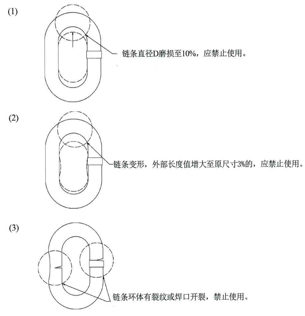 鏈條吊具使用說明及注意事項圖示.jpg