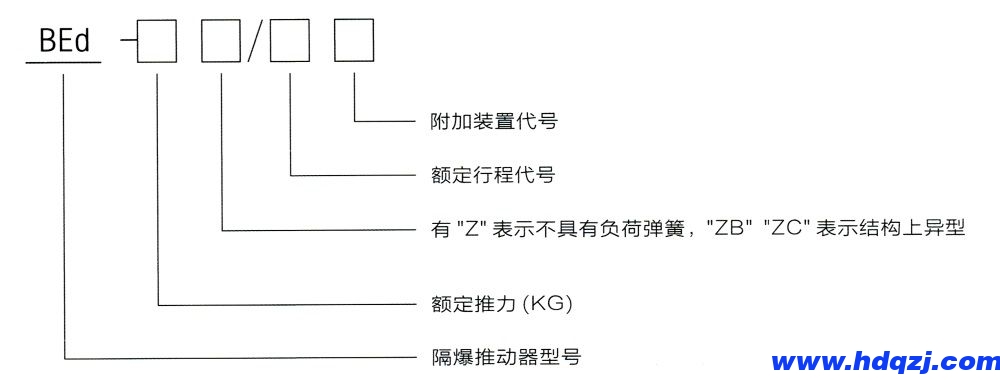 型號意義