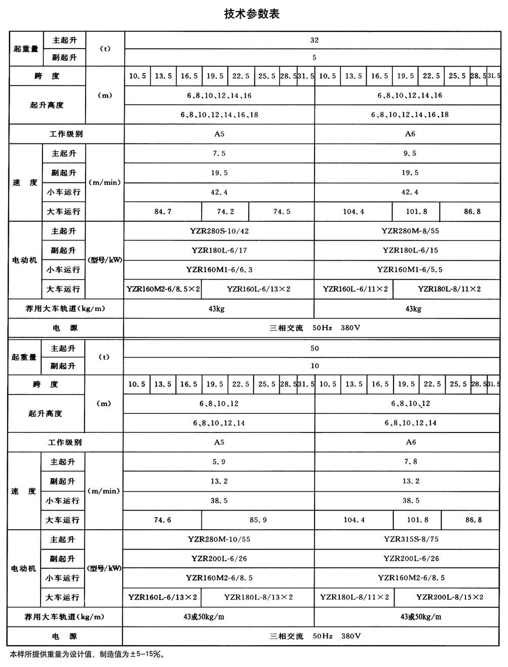 QD型通用橋式起重機