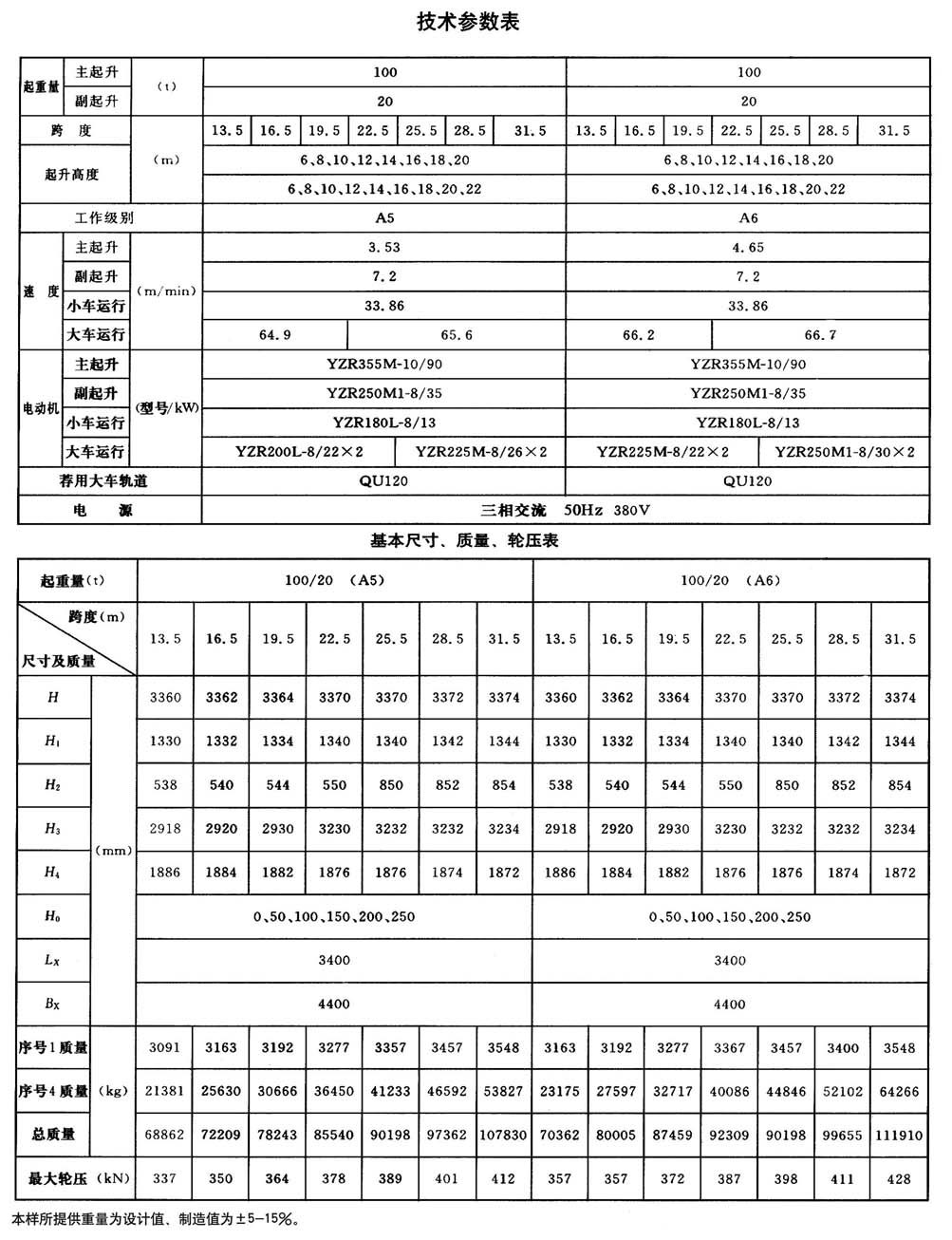 QD型200t通用橋式起重機