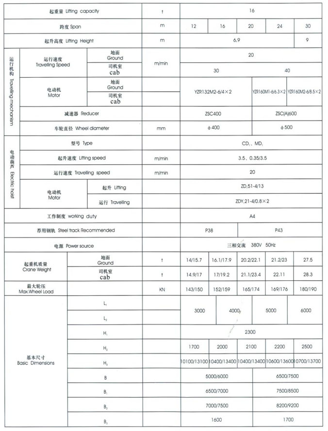 MH型3~20t電動葫蘆門式起重機(jī)（桁架式）