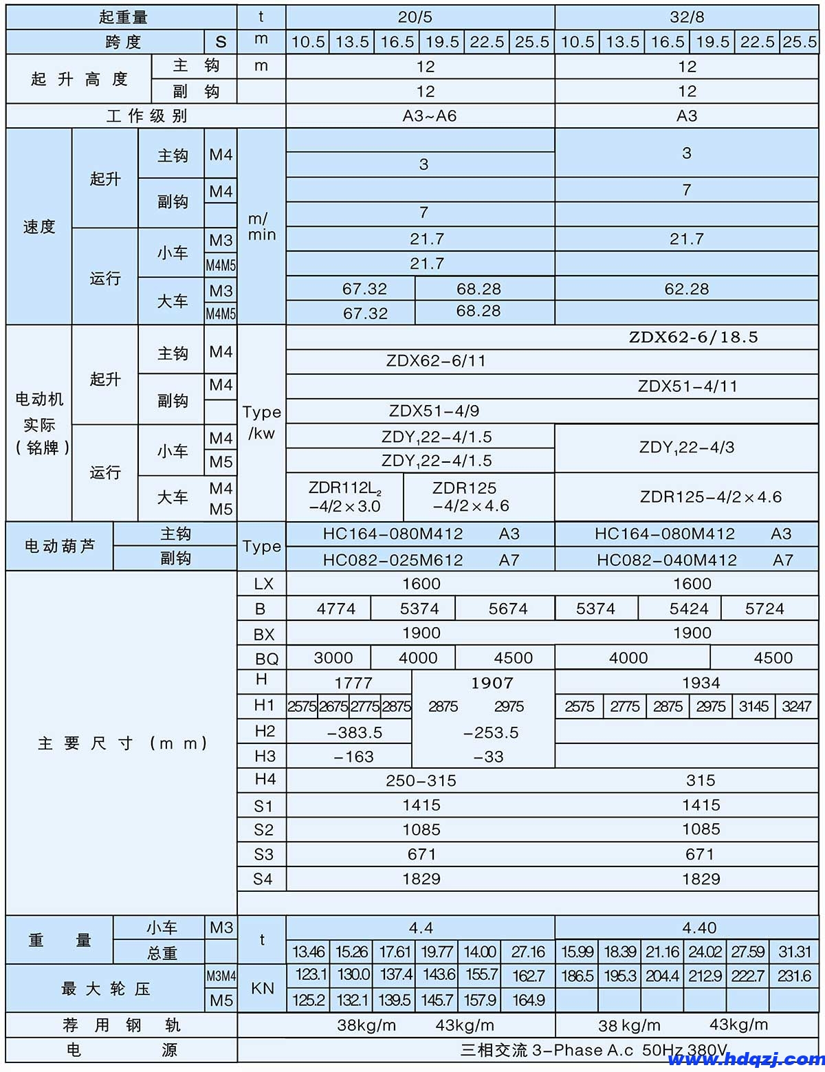 LH型3～32/8t葫蘆雙梁橋式起重機