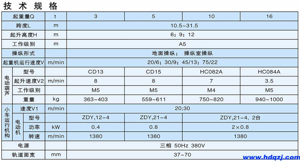 LDP型3.2～16t電動單梁偏軌懸掛橋式起重機