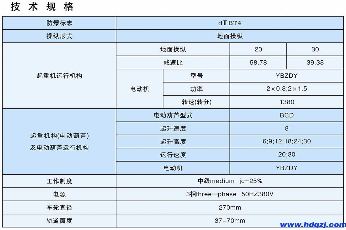 BD型1～10t防爆電動單梁橋式起重機