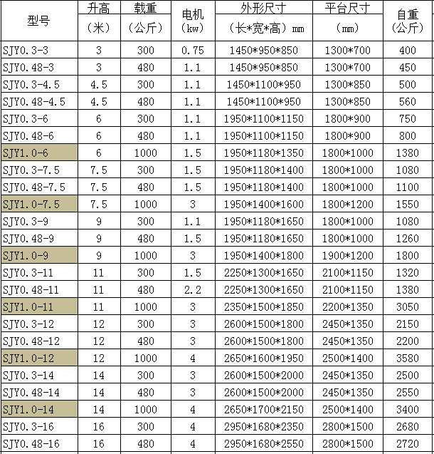 移動剪叉式升降機（精裝）