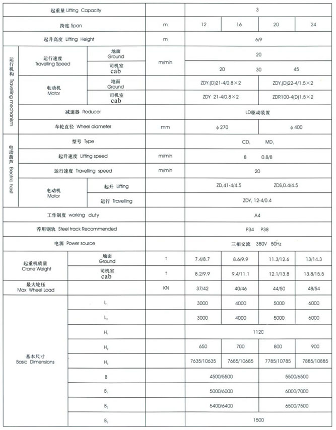 MH型3~20t電動葫蘆門式起重機(jī)（桁架式）