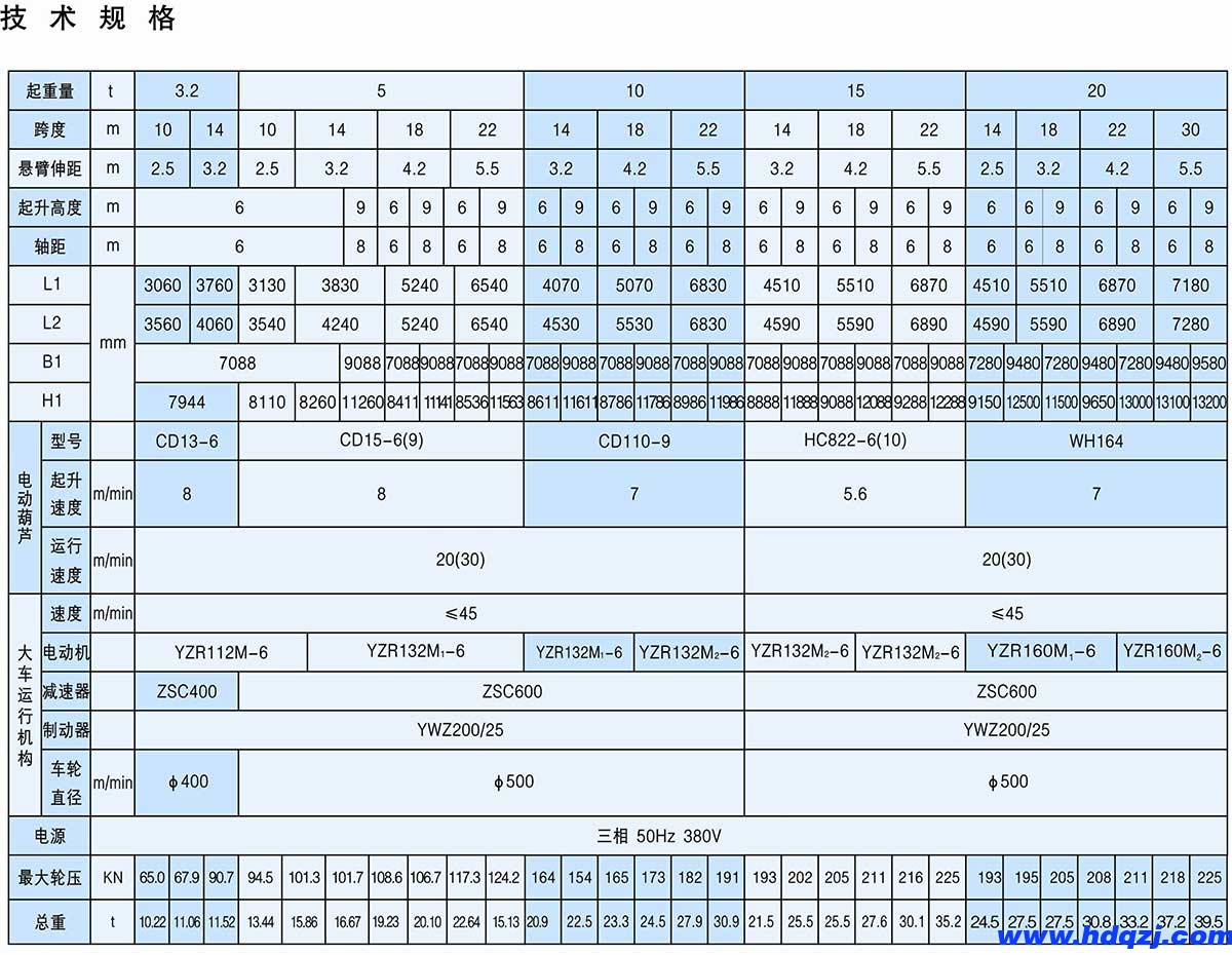 MH型3.2～20t電動葫蘆門式起重機