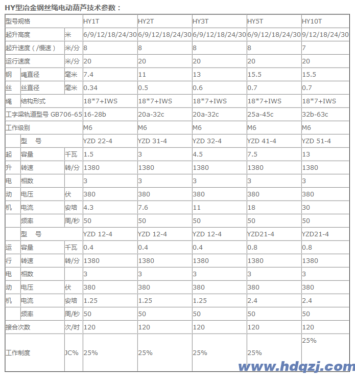 冶金電動(dòng)葫蘆