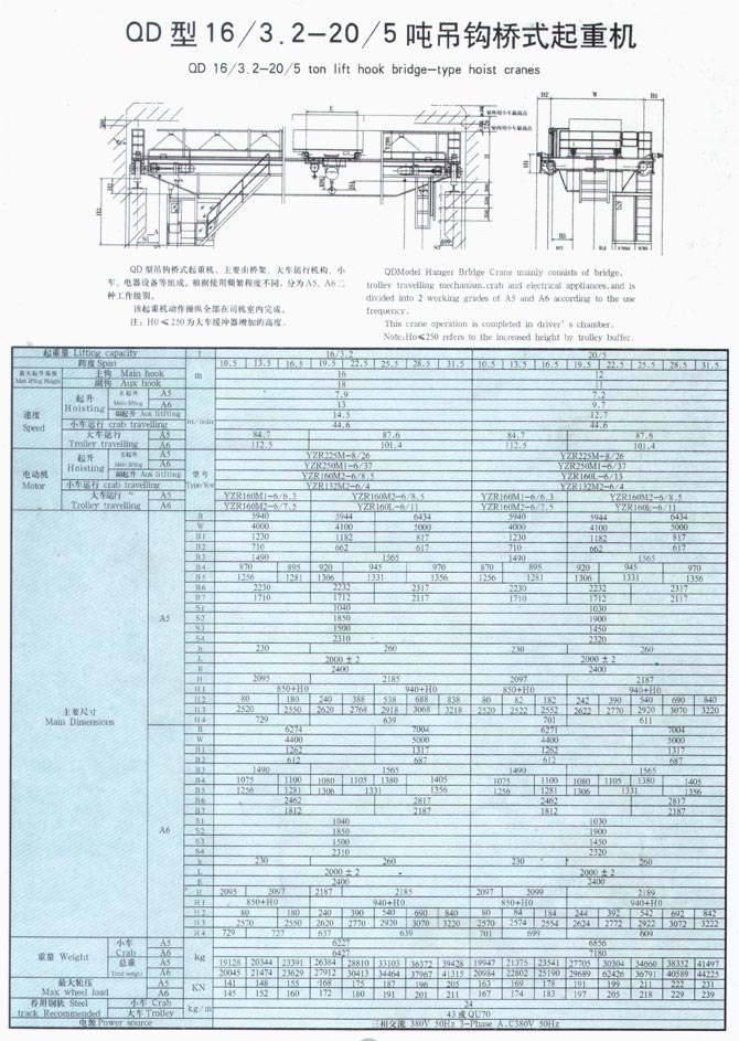 QD型5-350噸吊鉤橋式起重機(jī)