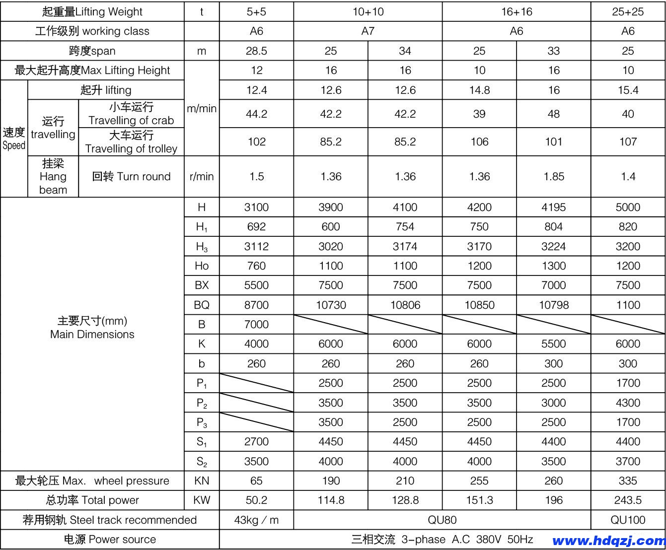 5+5、10+10、16+16噸上旋轉電磁掛梁橋式起重機參數表