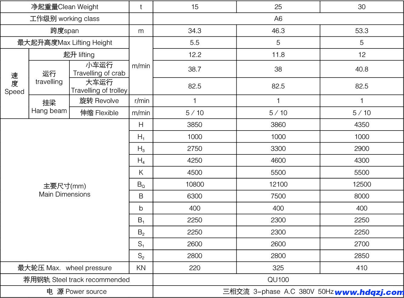 下旋轉電磁掛梁橋式起重機參數表