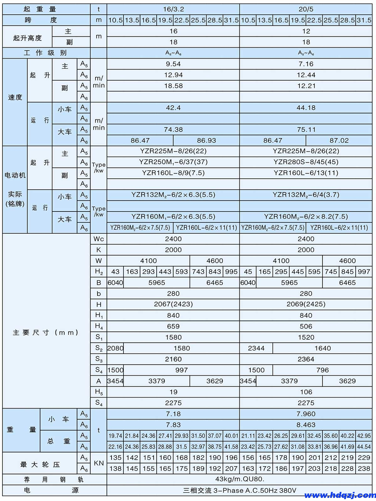 QD型5~50/20t吊鉤橋式起重機