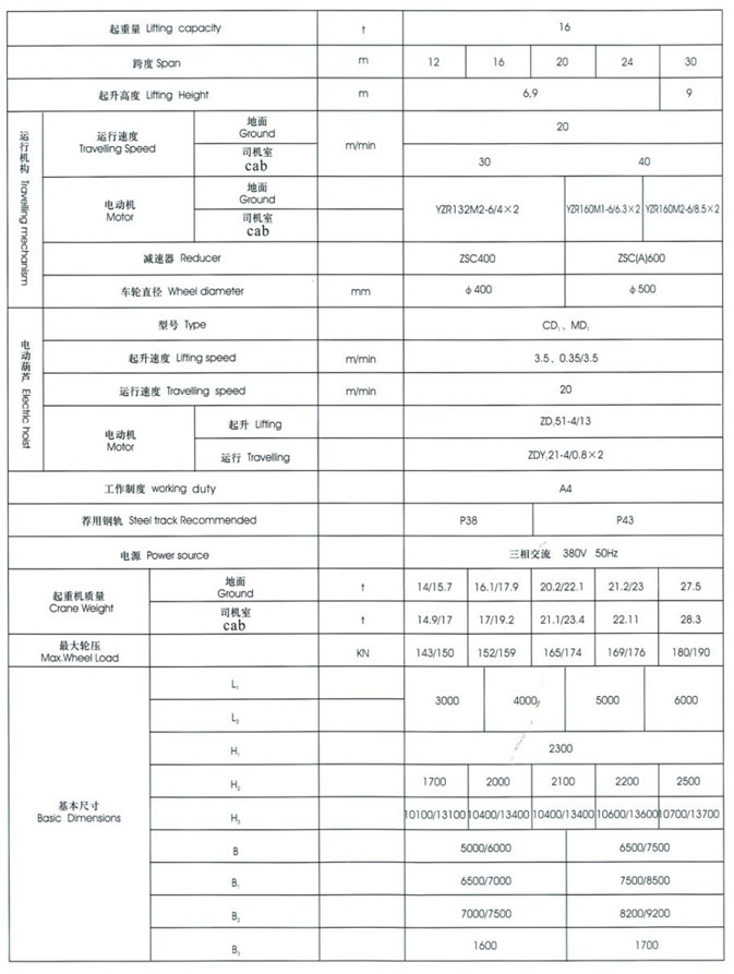 MHXH型3-32t電動葫蘆門式起重機（上包下花）