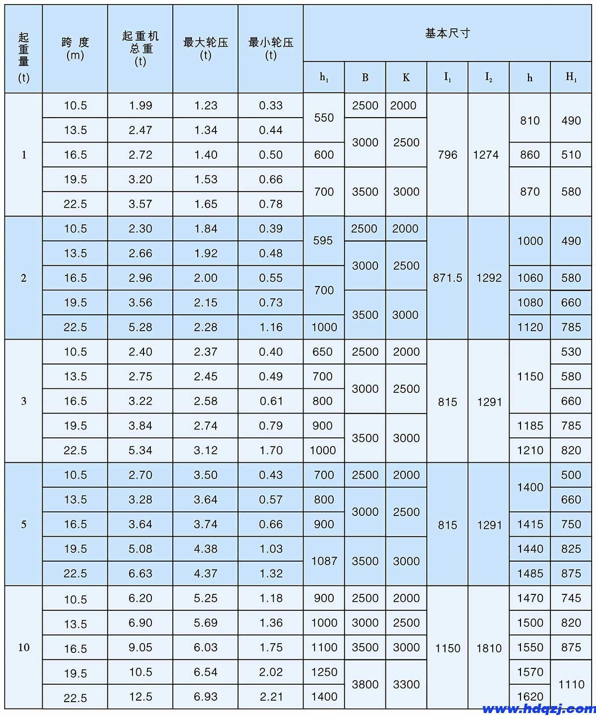 BD型1～10t防爆電動單梁橋式起重機