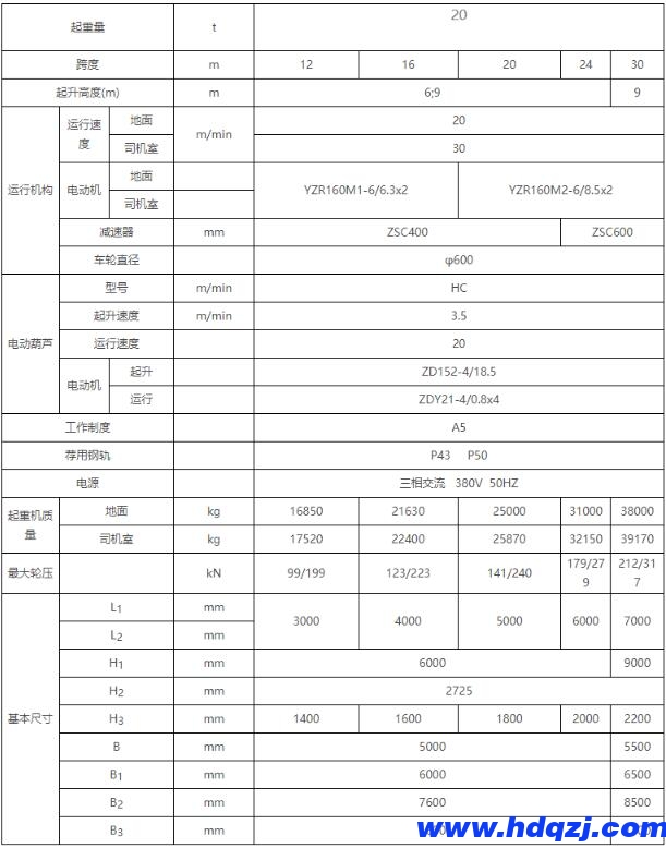 包廂龍門吊結(jié)構(gòu)技術(shù)參數(shù)圖