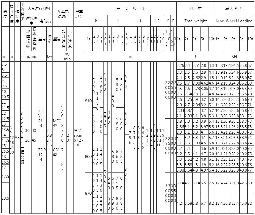 單梁橋式起重機