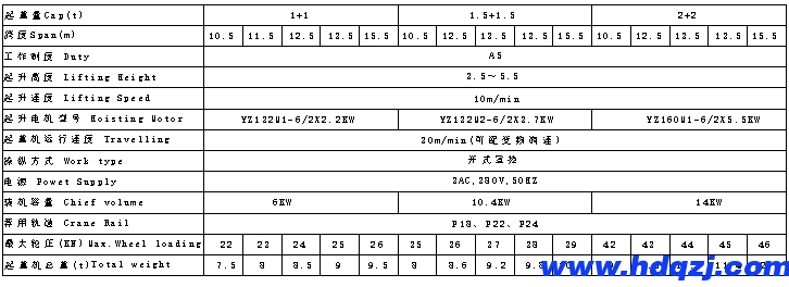 主要性能參數表