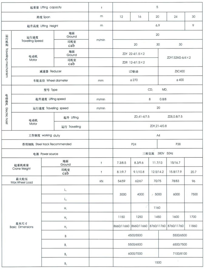 MH型3~20t電動葫蘆門式起重機(jī)（桁架式）