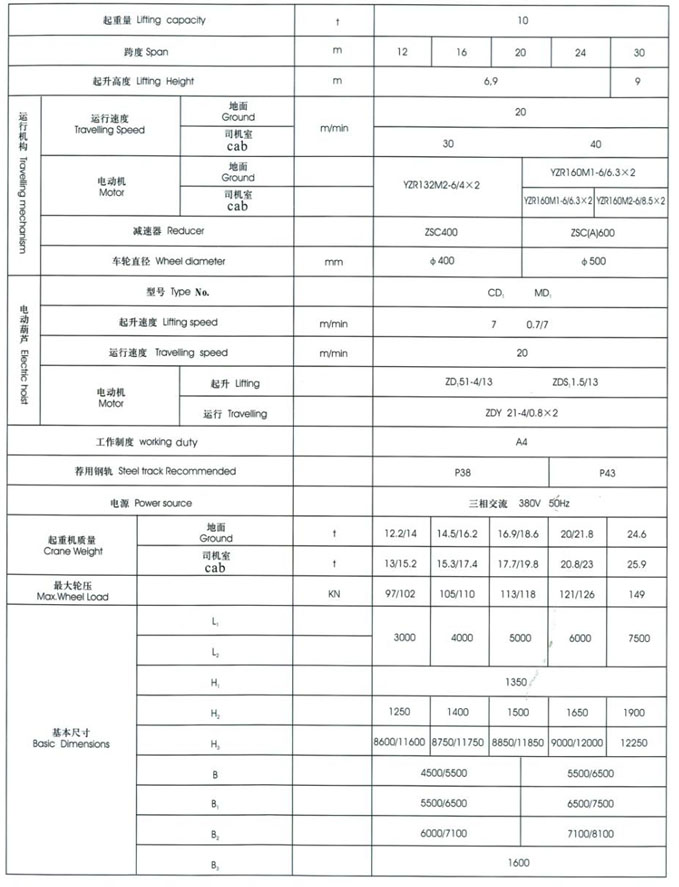 MH型3~20t電動葫蘆門式起重機(jī)（桁架式）