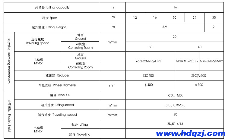 電動(dòng)葫蘆桁架門(mén)式起重機(jī)參數(shù)圖紙