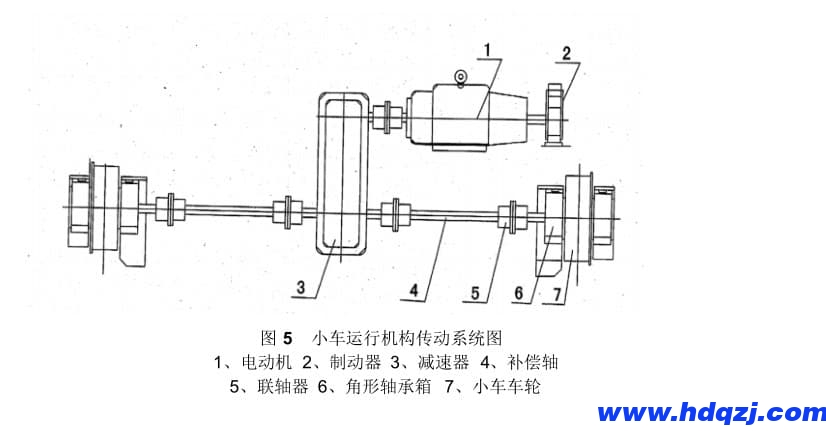 電動(dòng)雙梁橋式起重機(jī)小車運(yùn)行機(jī)構(gòu)