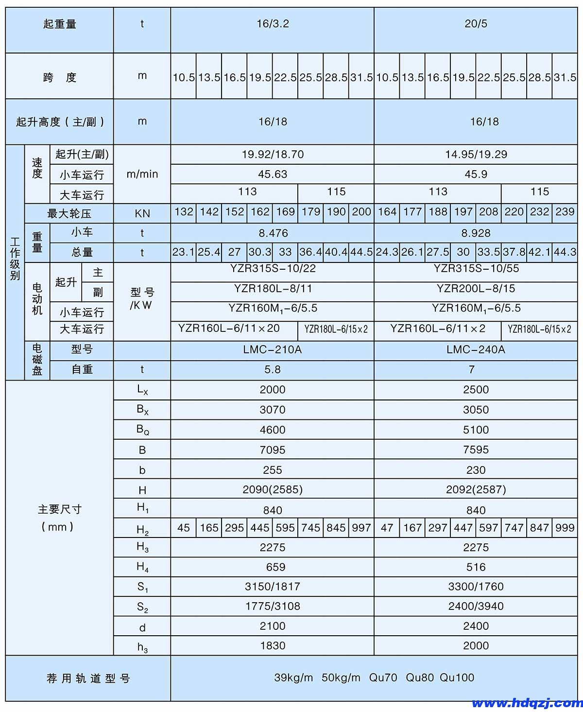 QC型5~20/5t電磁吊鉤橋式起重機