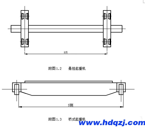 懸掛起重機和橋式起重機跨度測量