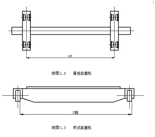 橋式起重機(jī)跨度測量