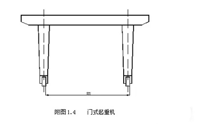 門式起重機(jī)跨度測量