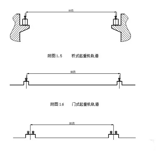 橋門式起重機(jī)軌道跨度測量圖示