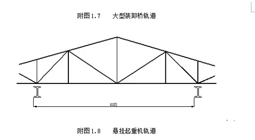 懸掛起重機(jī)跨度測量