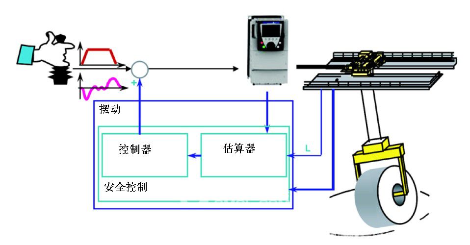 防搖擺技術(shù)在EW歐式起重機(jī)中的應(yīng)用