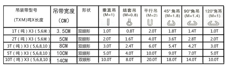 起重吊裝帶技術參數表