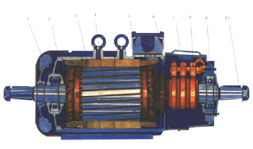 YZR、YZ系列起重及冶金用繞線轉子三相異步電動機結構圖