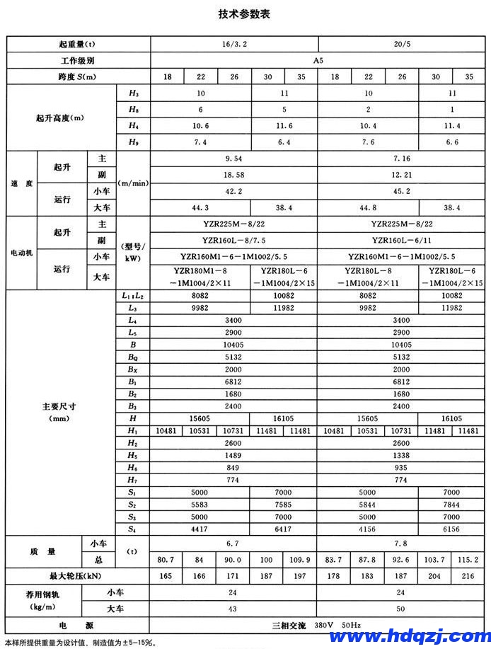 MG型雙主梁通用門式起重機(jī)