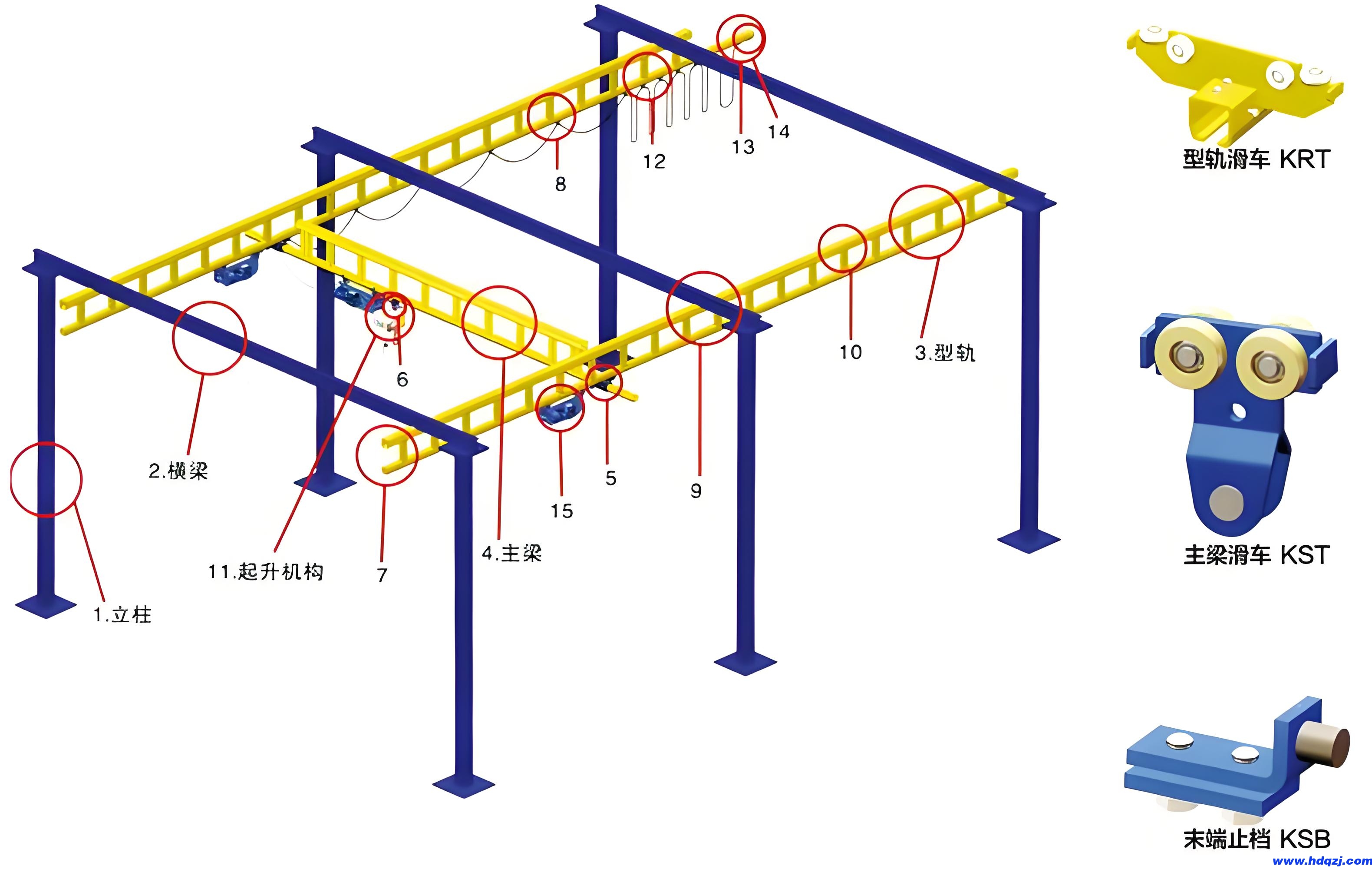 KBK堆垛起重機結構示意圖