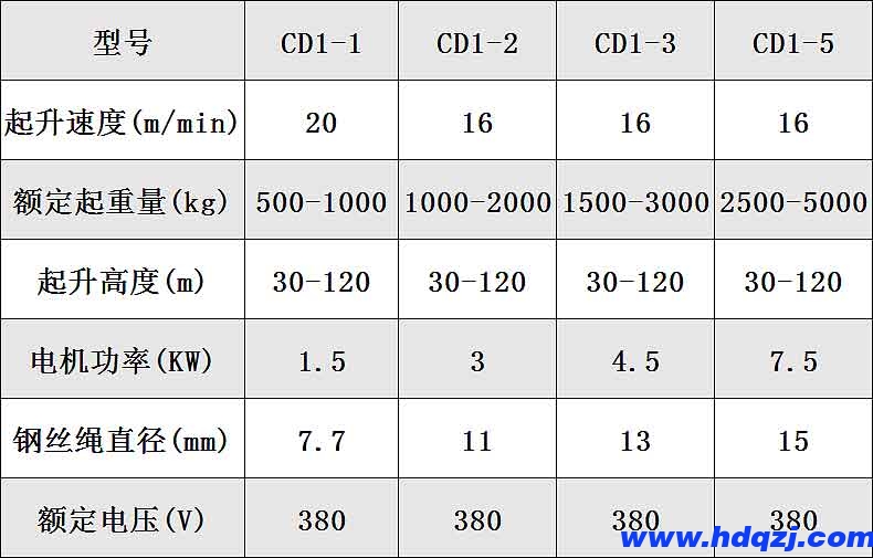 卷揚機|CD1型卷揚機