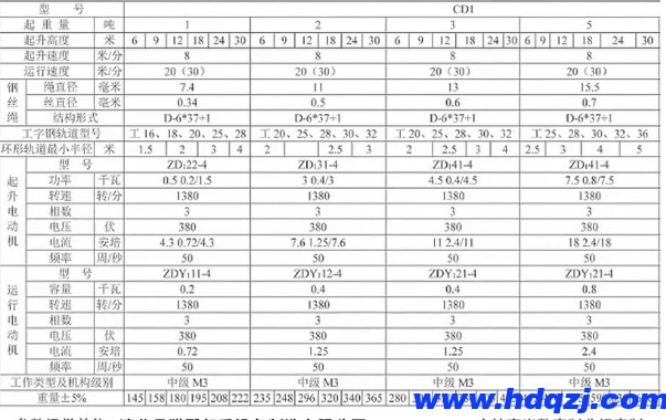 運(yùn)行式鋼絲繩電動(dòng)葫蘆