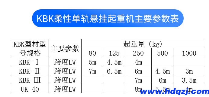 KBK組合式單軌起重機