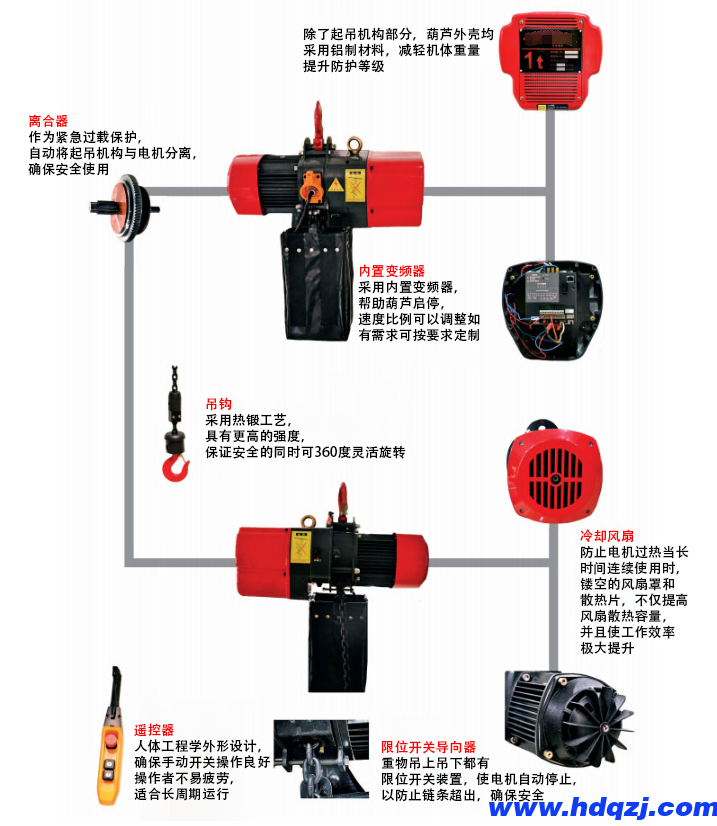 環(huán)鏈電動葫蘆與鋼絲繩電動葫蘆的不同有哪些？