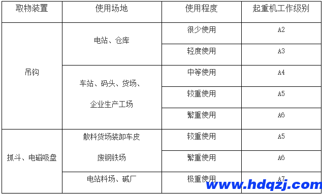 門式起重機有幾種？