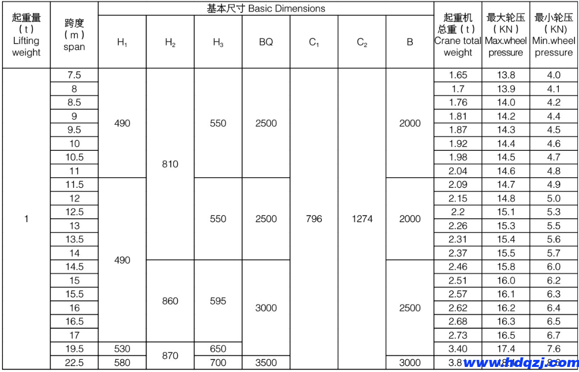 LDA型電動(dòng)單梁起重機(jī)