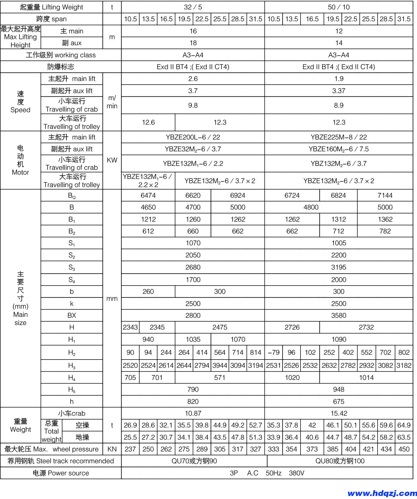 雙梁防爆起重機