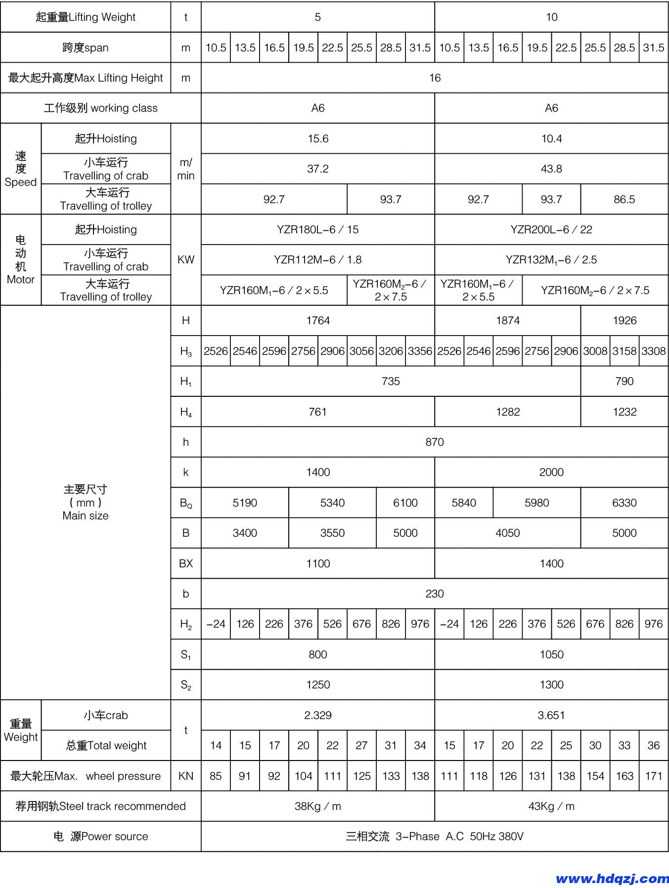 QY型雙梁絕緣橋式起重機