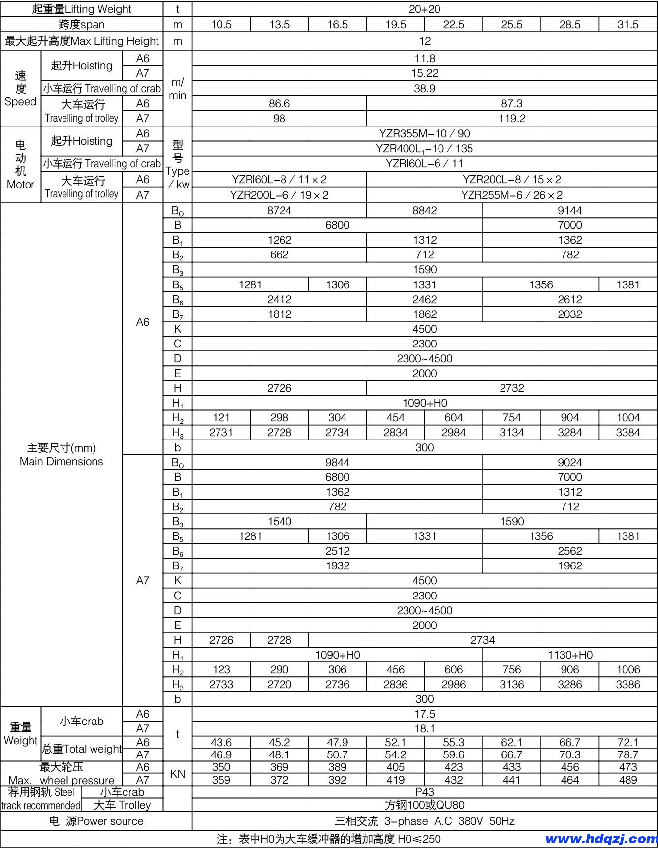 QL型電磁掛梁橋式起重機