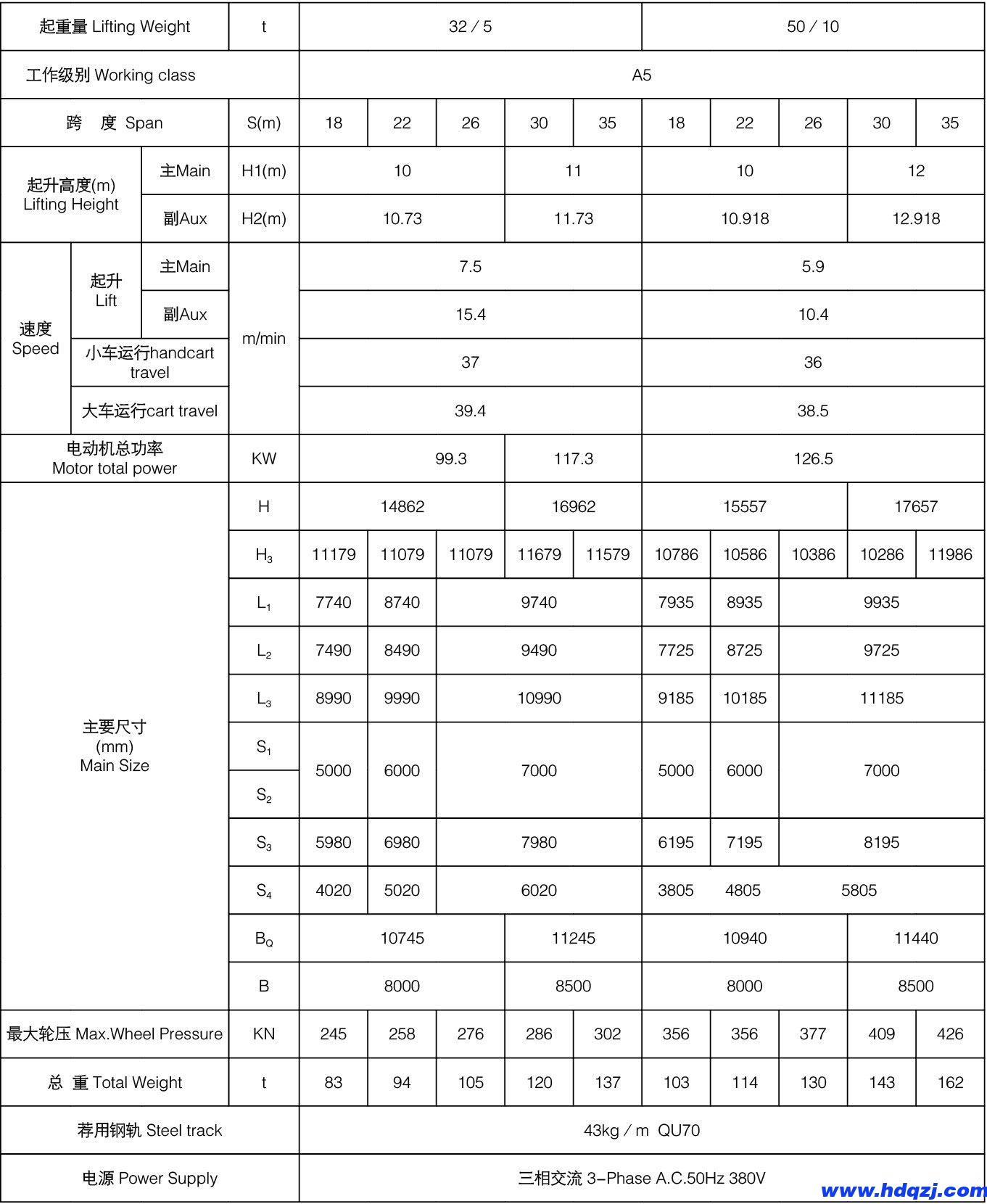 MG型通用門式起重機