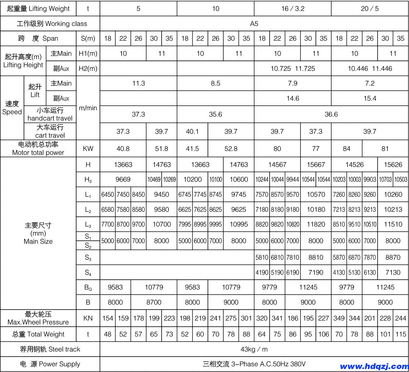 MG型通用門式起重機