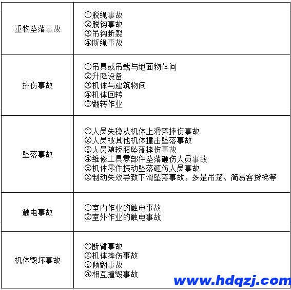 起重機(jī)試用期間要注意哪些問(wèn)題