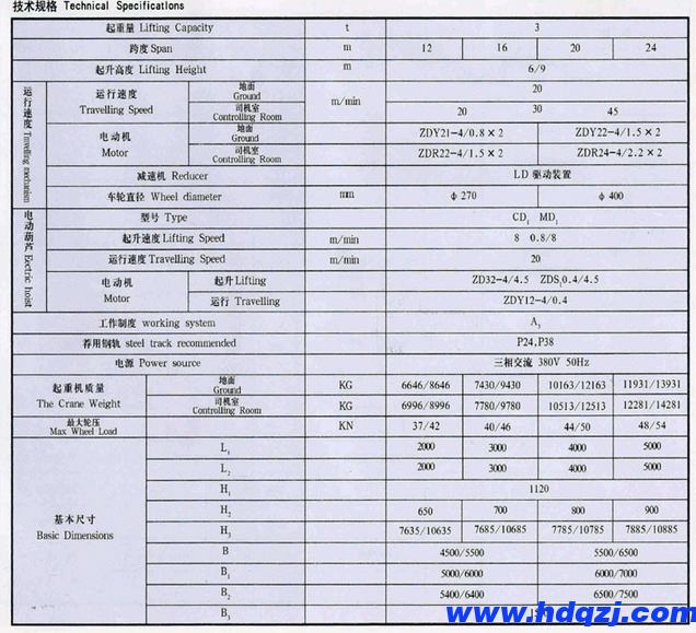 MH單梁門(mén)式起重機(jī)